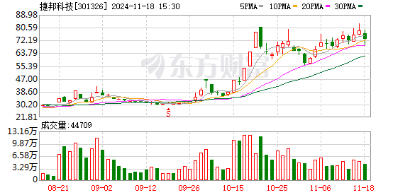 北京股票配资公司 捷邦科技：首次回购约426万股