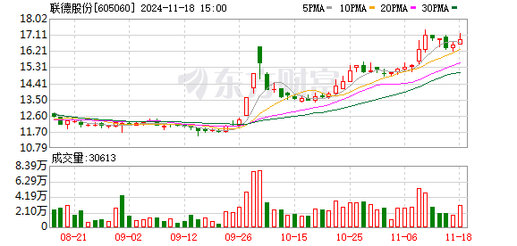 攀枝花股票配资 联德股份：累计回购437万股