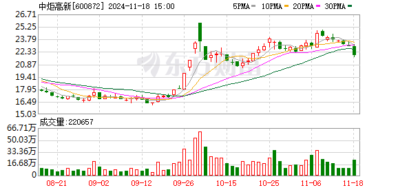 姜堰股票配资 网传厨邦蚝油造假 中炬高新回应：举报缺乏事实依据