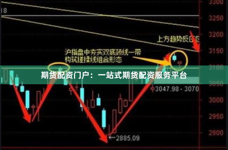 期货配资门户：一站式期货配资服务平台