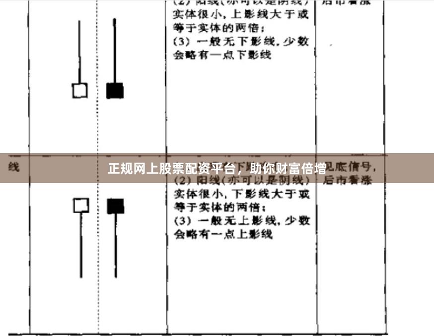正规网上股票配资平台，助你财富倍增