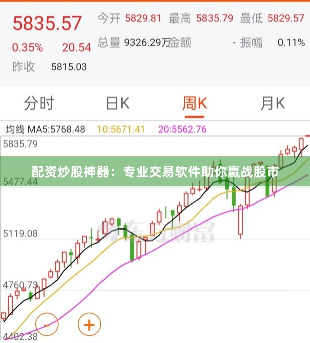 配资炒股神器：专业交易软件助你赢战股市