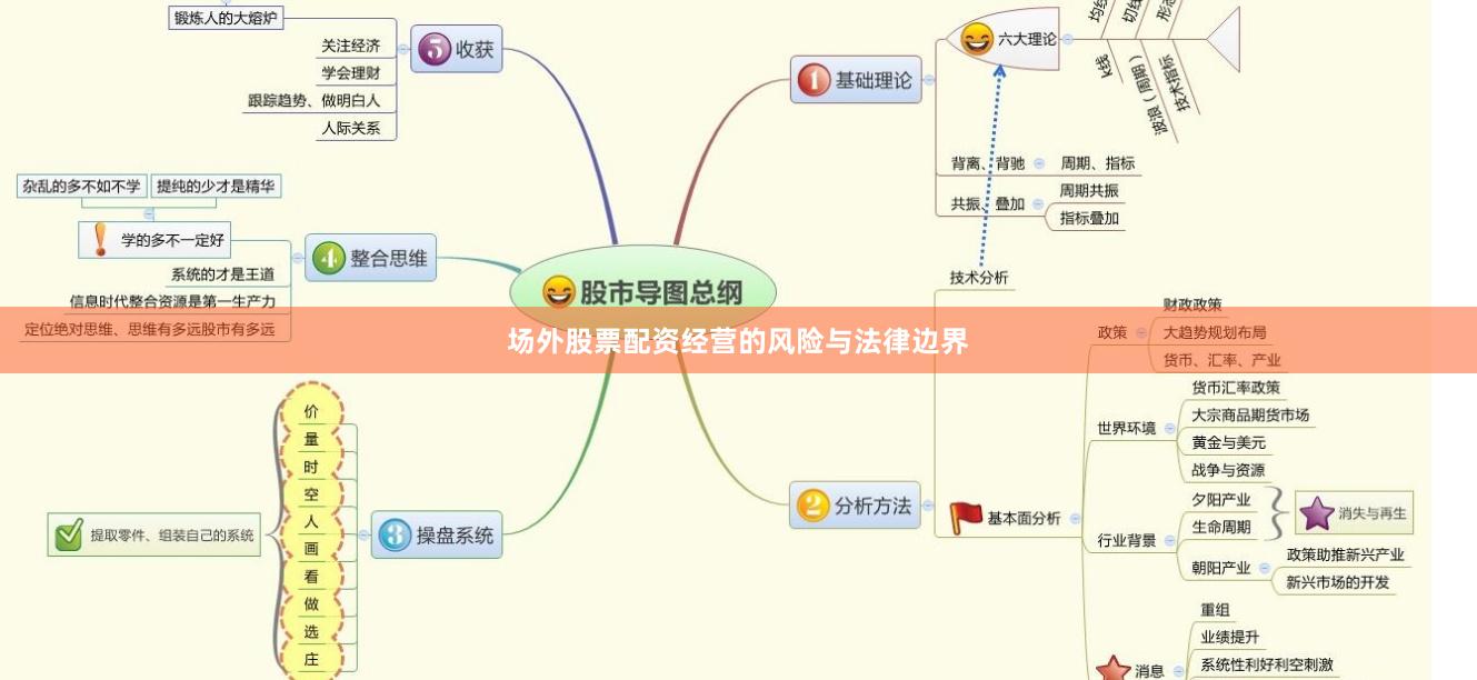 场外股票配资经营的风险与法律边界