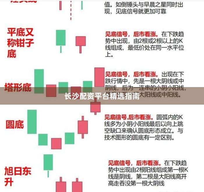 长沙配资平台精选指南