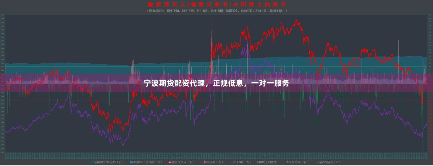 宁波期货配资代理，正规低息，一对一服务