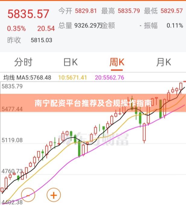 南宁配资平台推荐及合规操作指南