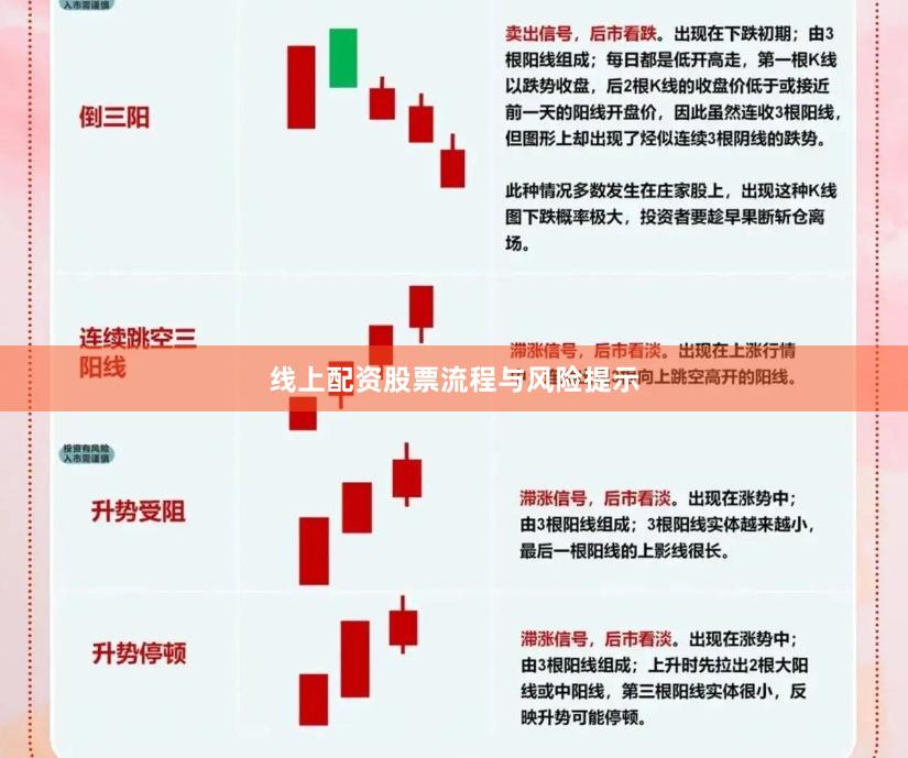 线上配资股票流程与风险提示